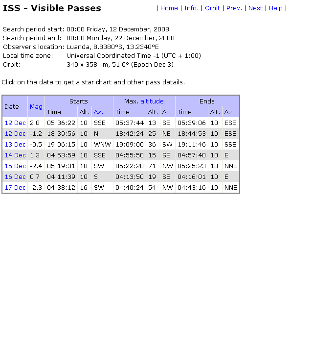 iss-luanda.PNG