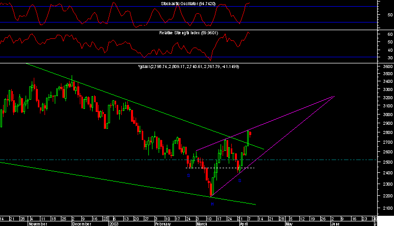 dax 0804.png