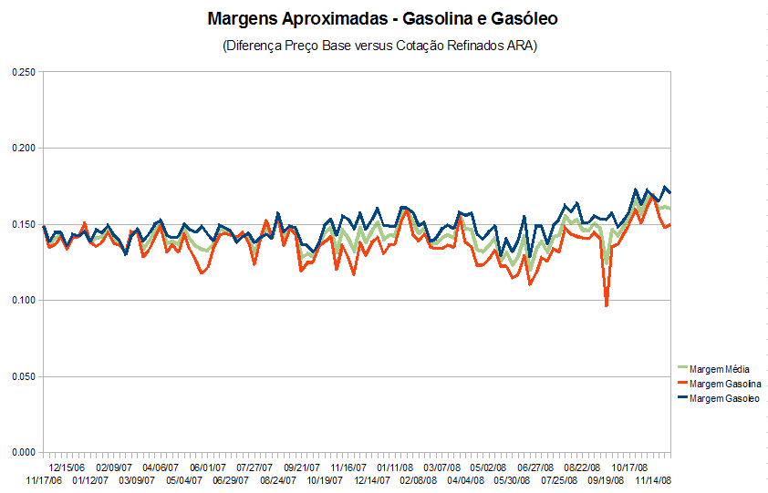 combustiveis-margens-081203.PNG