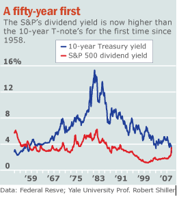 yields.PNG
