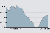 BCP 3-12-08.png