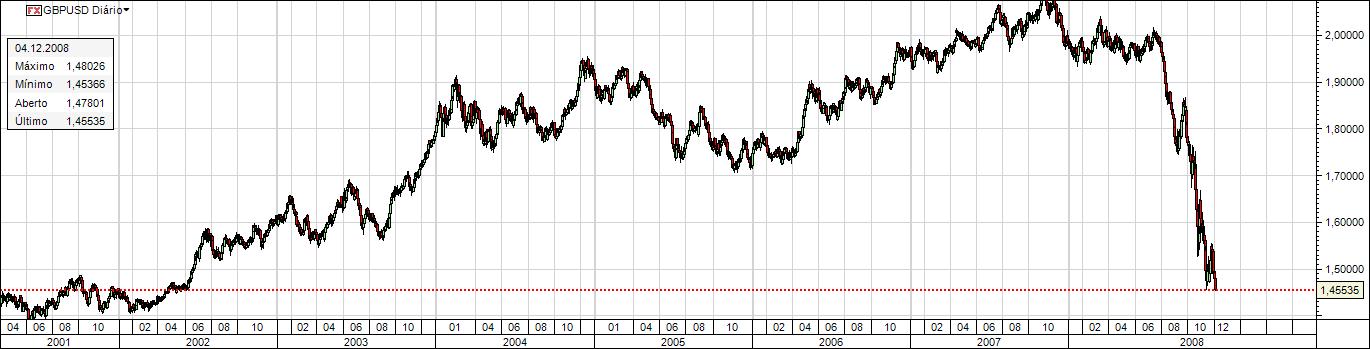 gbpusd_diario.jpg