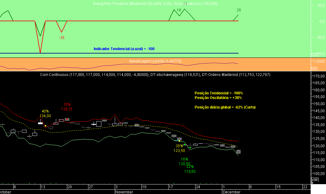 Corn Euronext Swing Masteroid 20081205.png