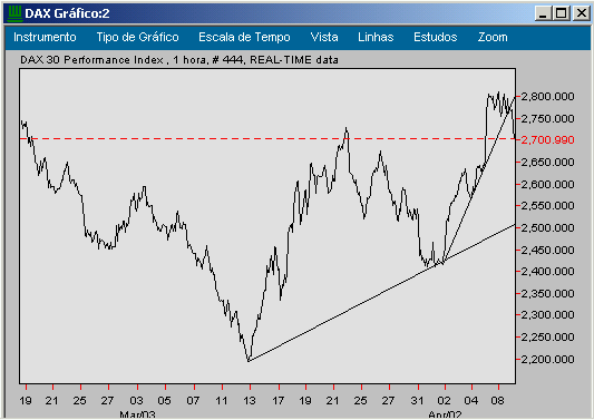 dax intra.png
