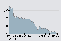 Sonae 5-12-08.png