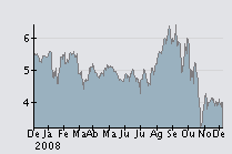 Jmartins 5-12-08.png