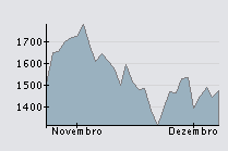 Nasdaq 1 mês.png