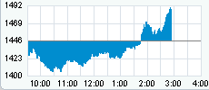 Nasdaq 5-12-08.gif