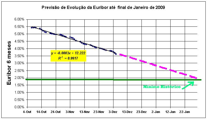 Euribor Chart.JPG