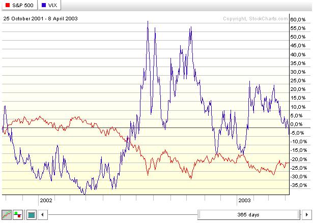 SPX-VIX.jpg