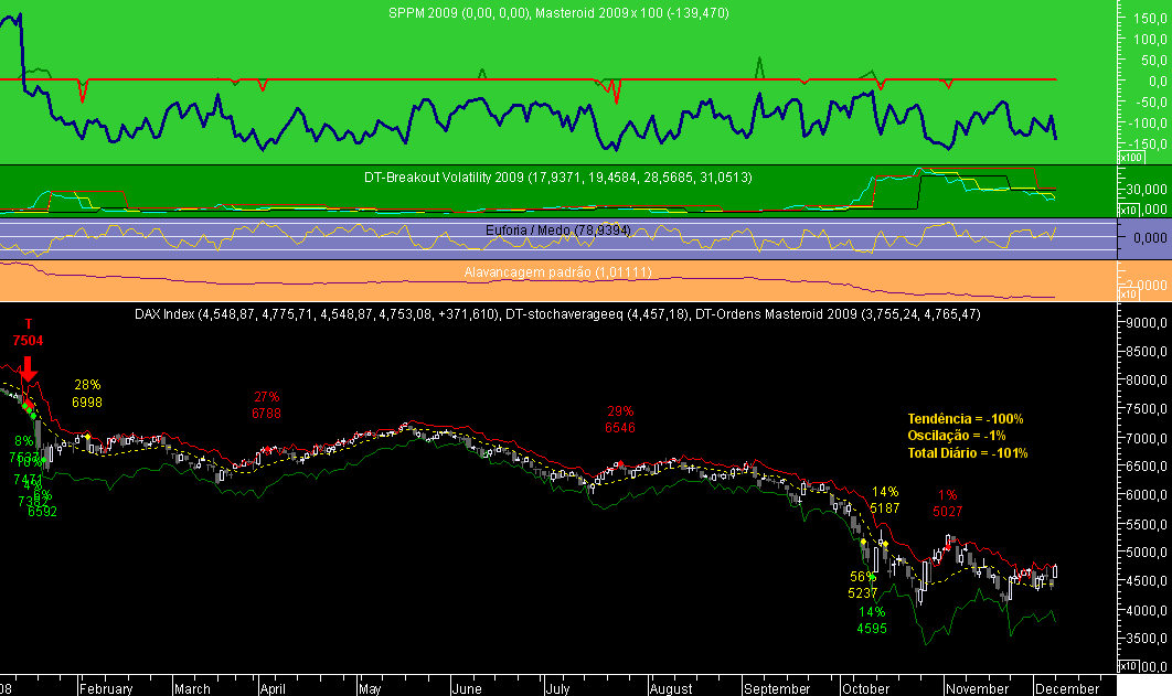 DAX Masteroid 2009 20081208.png