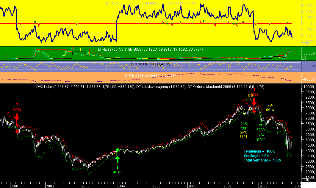 DAX Week Masteroid 2009 20081208.png