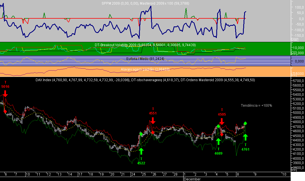 DAX 1H Masteroid 2009 20081208.png