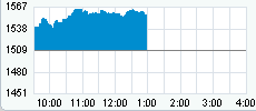 Nasdaq 8-12-08.gif