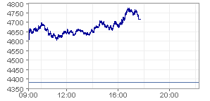 Dax 8-12-08.png