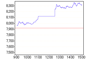 Nikkei 8-12.08.gif