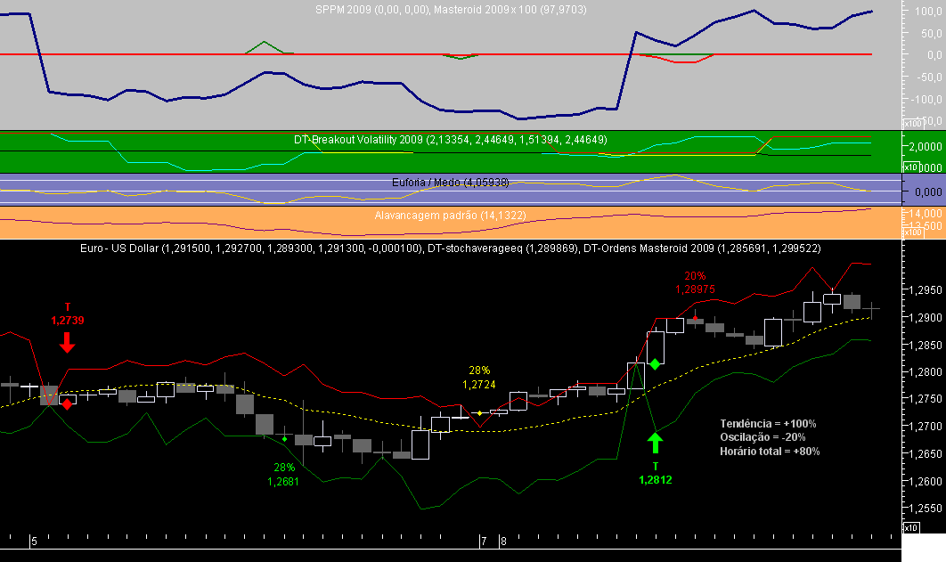EURUSD 1H Masteroid 2009 20081208.png