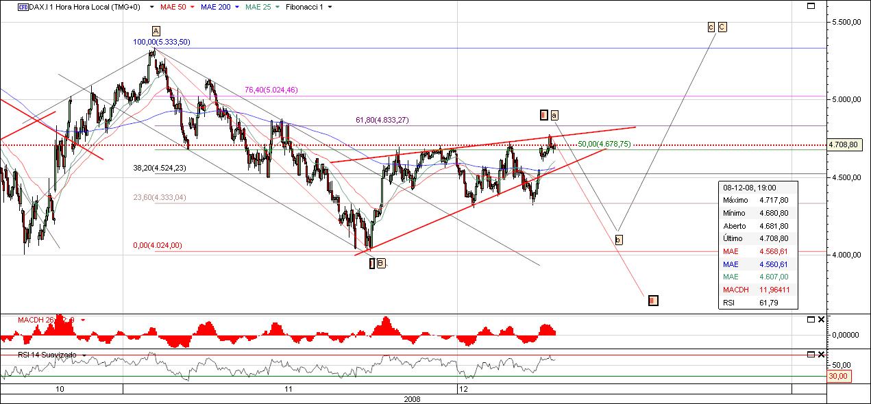 DAX5.jpg