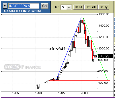 SPX_Simetrico.gif