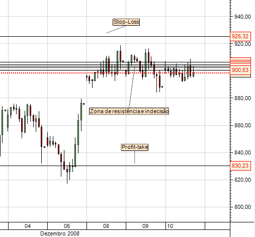 SP500 horario.PNG