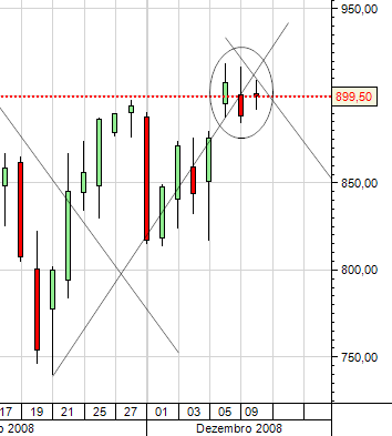 SP500 diário.PNG