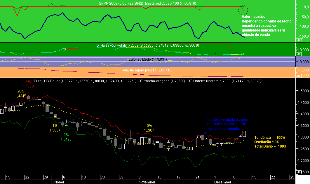 EURUSD Masteroid 2009 20081211A.png