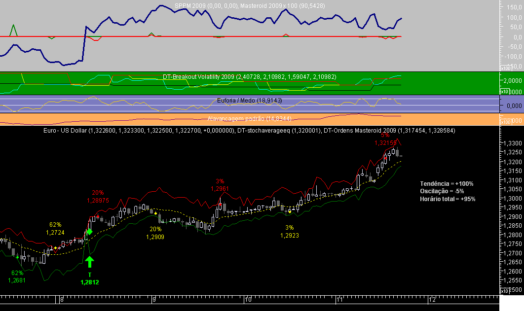 EURUSD 1H Masteroid 2009 20081211.png