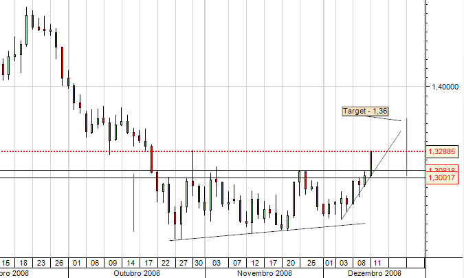 EURUSD Cr.PNG