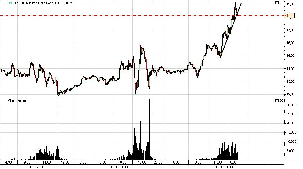 Crude Futures.jpg