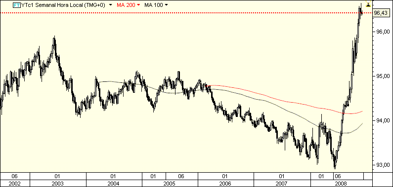 tbond3.gif