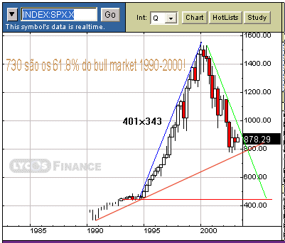 SPX_Simetrico&Retraced.gif