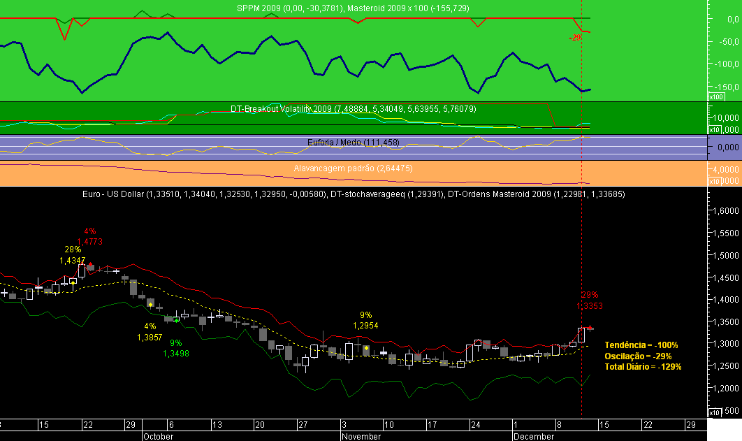 EURUSD Masteroid 2009 20081212.png