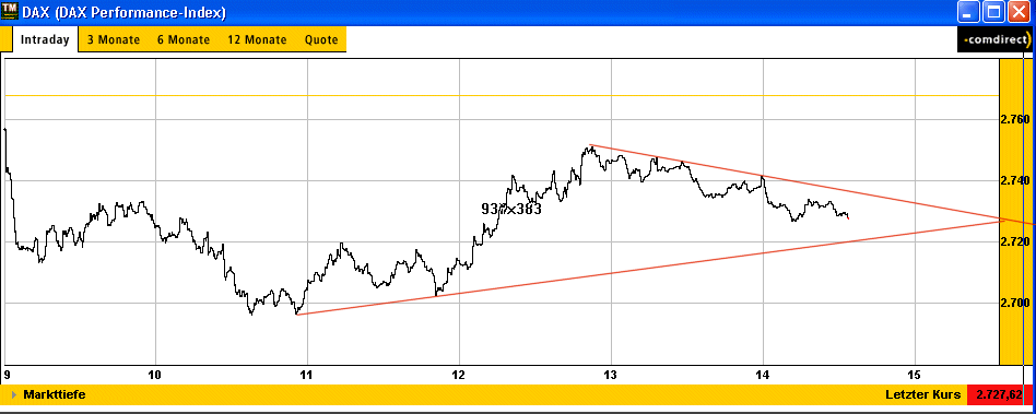 DAX.gif