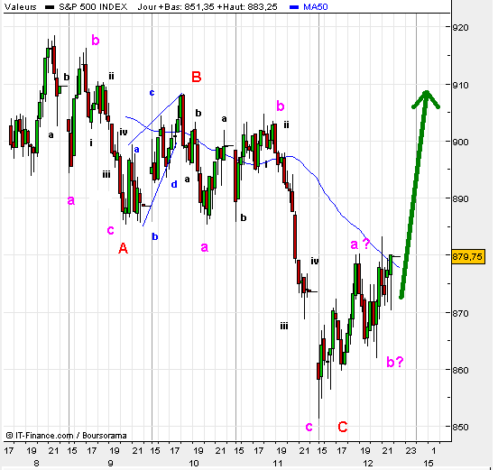 spx14dec.PNG