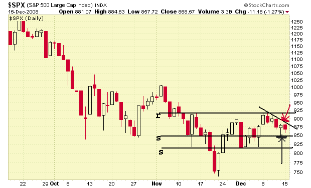 spx 15.12.png