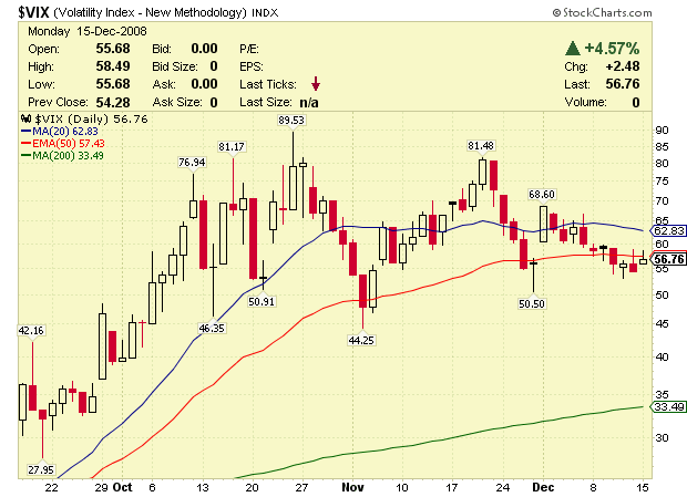 vix 15.12.png