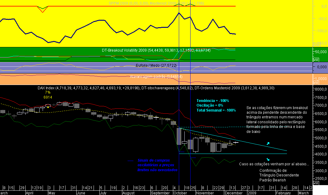 DAX Week Masteroid 2009 20081216.png
