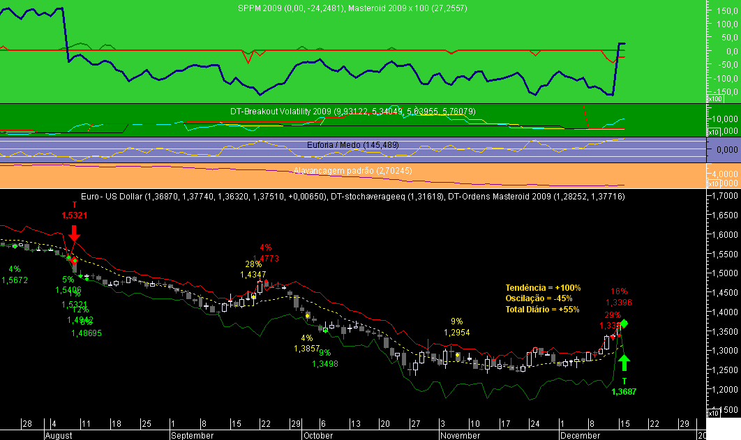EURUSD Masteroid 2009 20081216.png