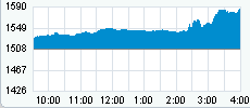 Nasdaq 16-12-08.gif