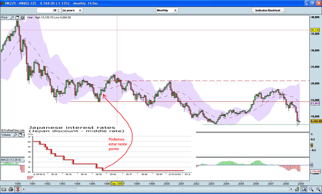Nikkei_vs_IR.gif