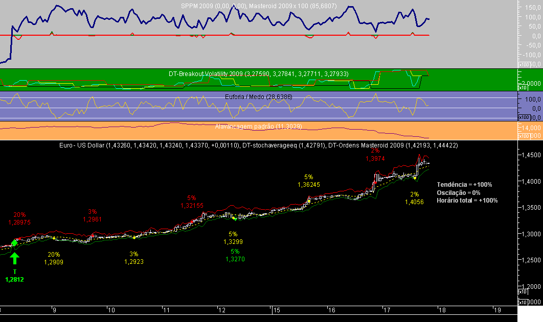 EURUSD 1H Masteroid 2009 20081217.png