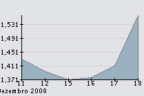 BPI 18-12-08 uma semana.png