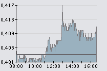 Sonae 17-12-08.png