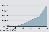Sonae 20-12-08.png