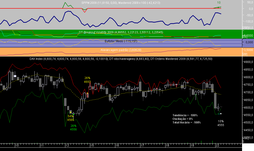 DAX 1H Masteroid 2009 20081222.png