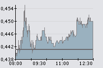 Sonae 22-12-08 12h30.png