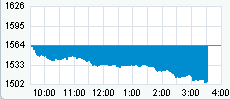 Nasdaq 22-12-08.gif