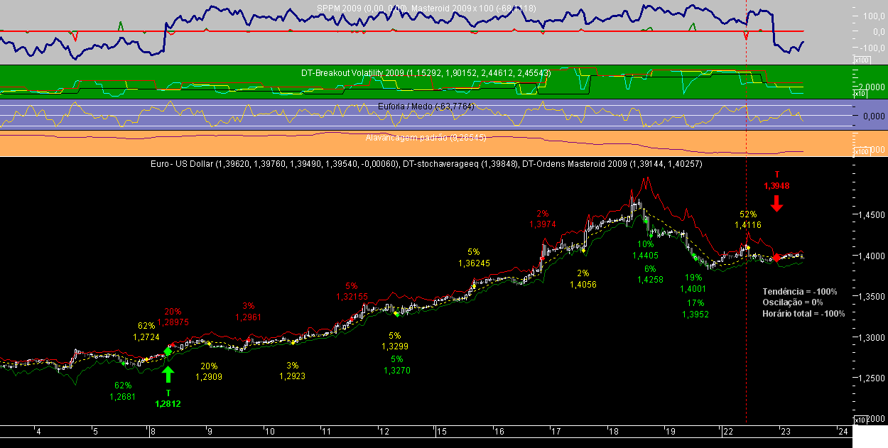 EURUSD 1H Masteroid 2009 20081223A.png