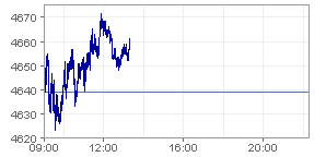 Dax 23-12-08.png