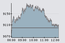Ibex 35  23-12-08.png